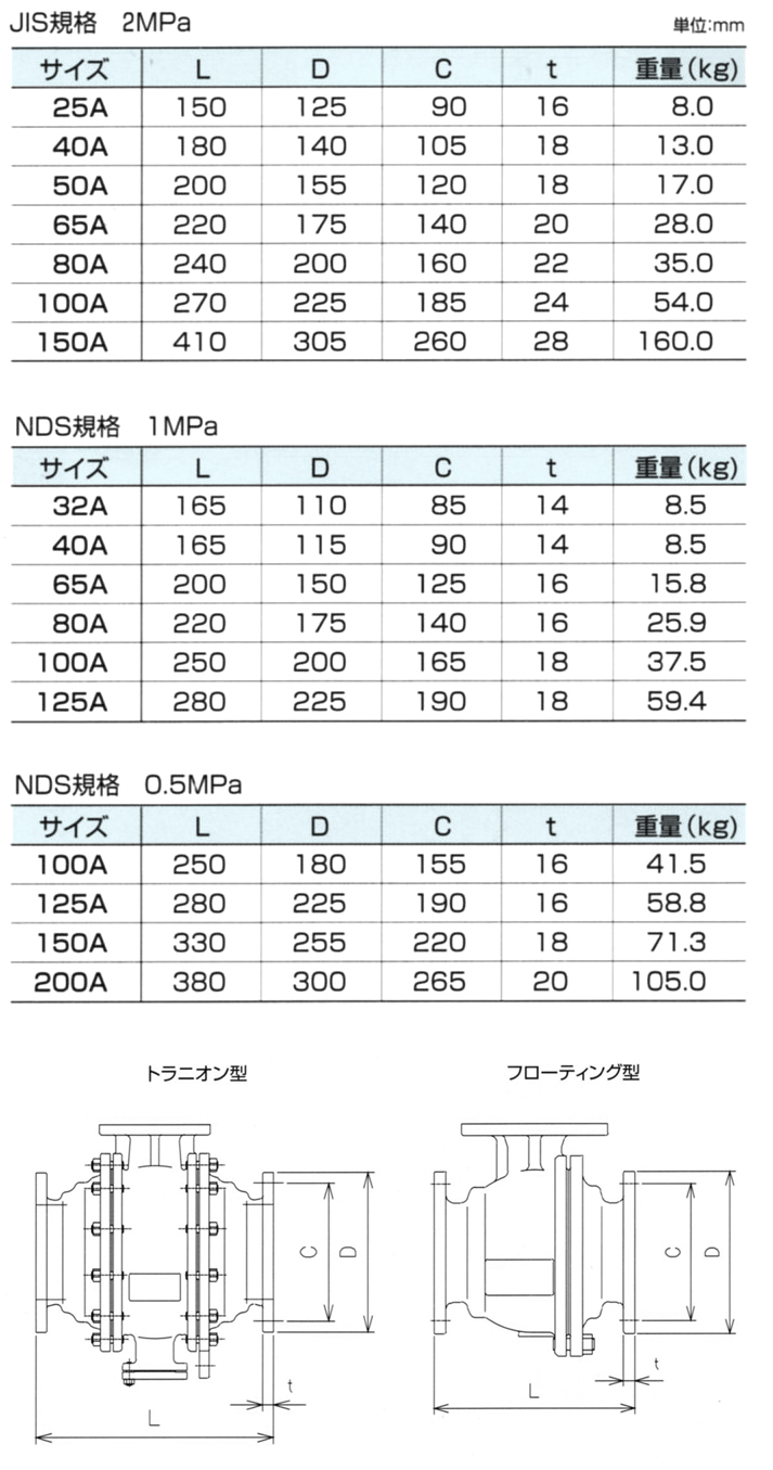 ボール弁