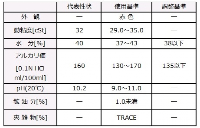 ハイドールCB-1