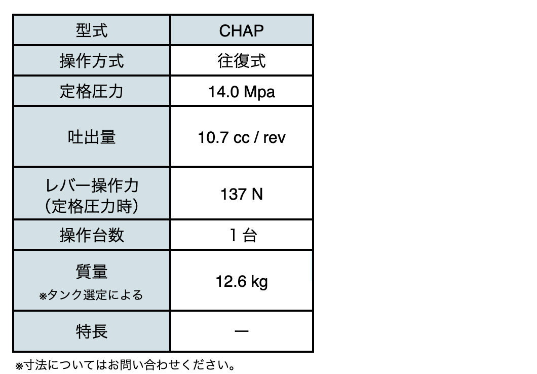 遠隔手動操作器