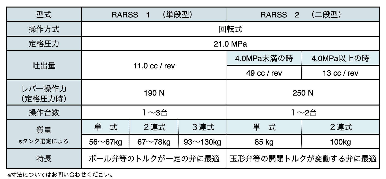 遠隔手動操作器
