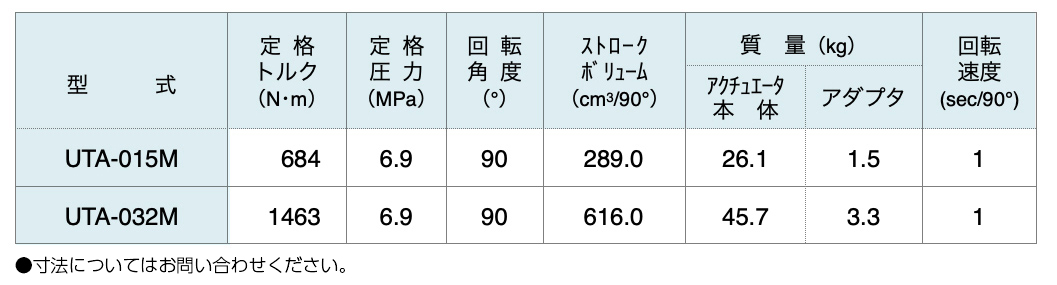 没水仕様トルクアクチュエータ