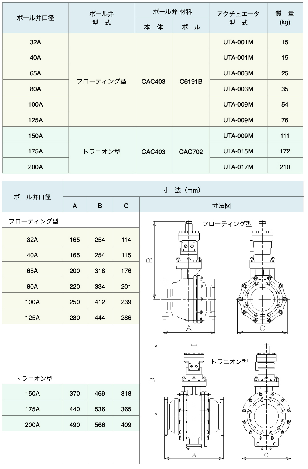 【セットアップ】 油圧アクチュエータ + ボール弁